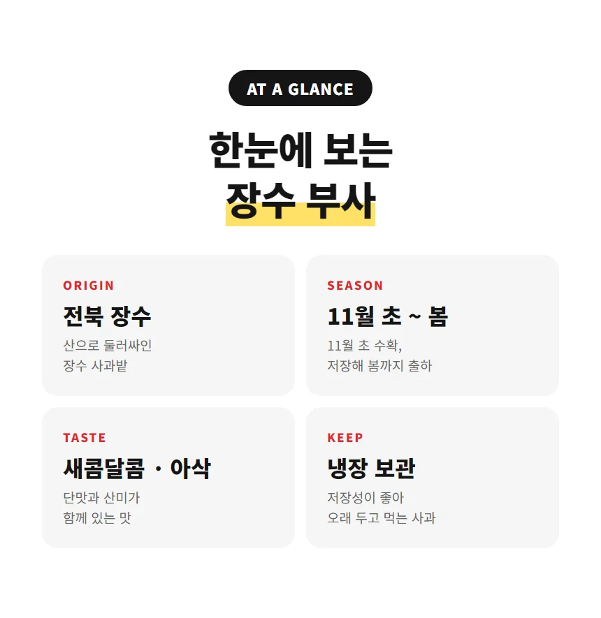한눈에 보는 장수 부사 산지 제철 맛 보관