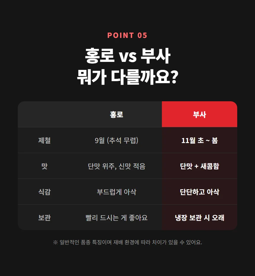 POINT 05 홍로와 부사 비교